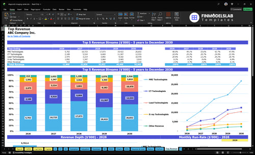 diagnostic imaging center financial model top revenue financialmodelslab
