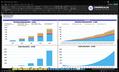 dialysis transportation financial model charts financialmodelslab