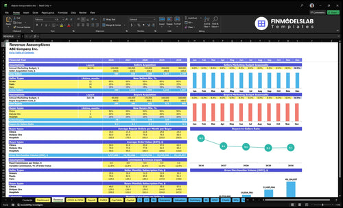 dialysis transportation financial model revenue financialmodelslab