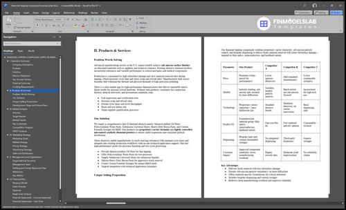 diamond lapping compound business plan product financialmodelslab