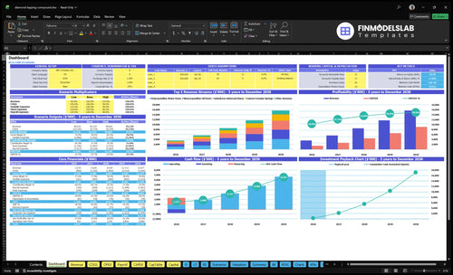 diamond lapping compound financial model dashboard financialmodelslab