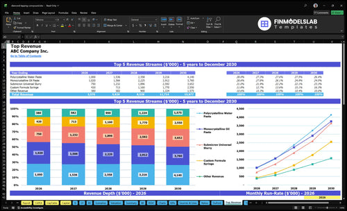 diamond lapping compound financial model top revenue financialmodelslab