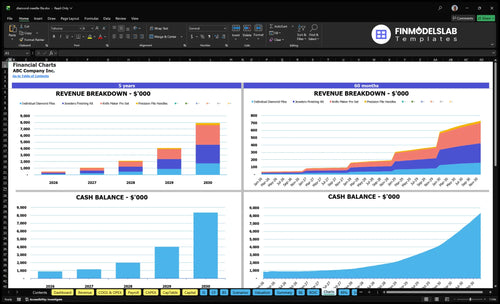 diamond needle file financial model charts financialmodelslab