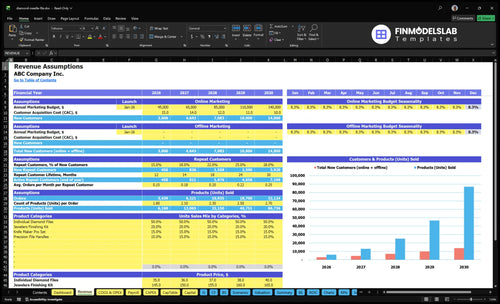 diamond needle file financial model revenue financialmodelslab