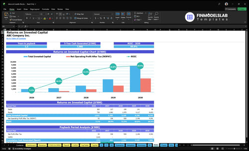 diamond needle file financial model roic financialmodelslab
