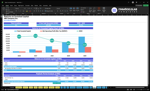 diaper manufacturing financial model roic financialmodelslab