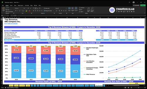 diaphragm wall financial model top revenue financialmodelslab