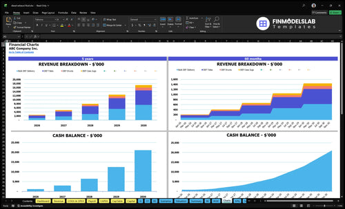diesel exhaust fluid financial model charts financialmodelslab