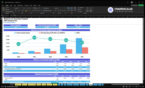 diesel exhaust fluid financial model roic financialmodelslab