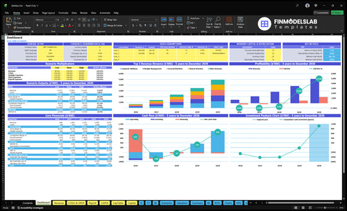 dietitian financial model dashboard financialmodelslab