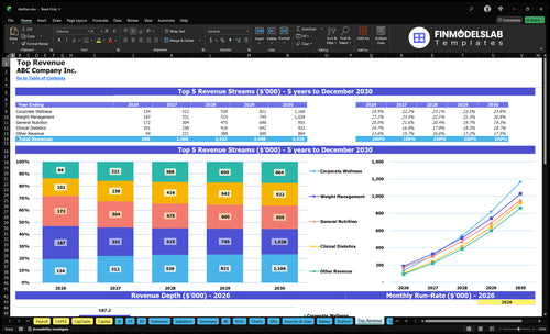dietitian financial model top revenue financialmodelslab