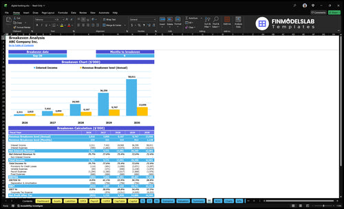 digital banking financial model break even financialmodelslab
