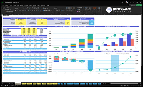 Digital Banking Financial Model dashboard summarizing key KPIs, runway/cash and performance with a dynamic dashboard, investor-ready charts to reveal cash-flow blind spots and growth trends