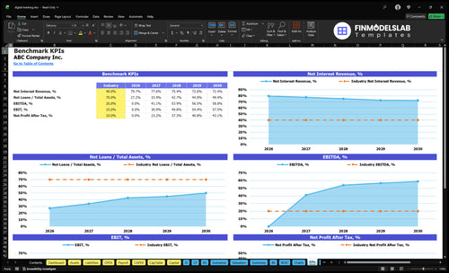 digital banking financial model kpis financialmodelslab