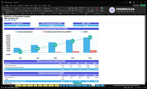 digital banking financial model roic financialmodelslab