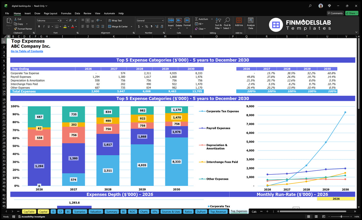 Digital Banking Financial Model - 5-Year Forecast & KPIs
