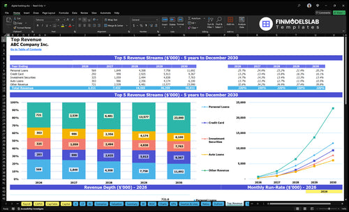 digital banking financial model top revenue financialmodelslab