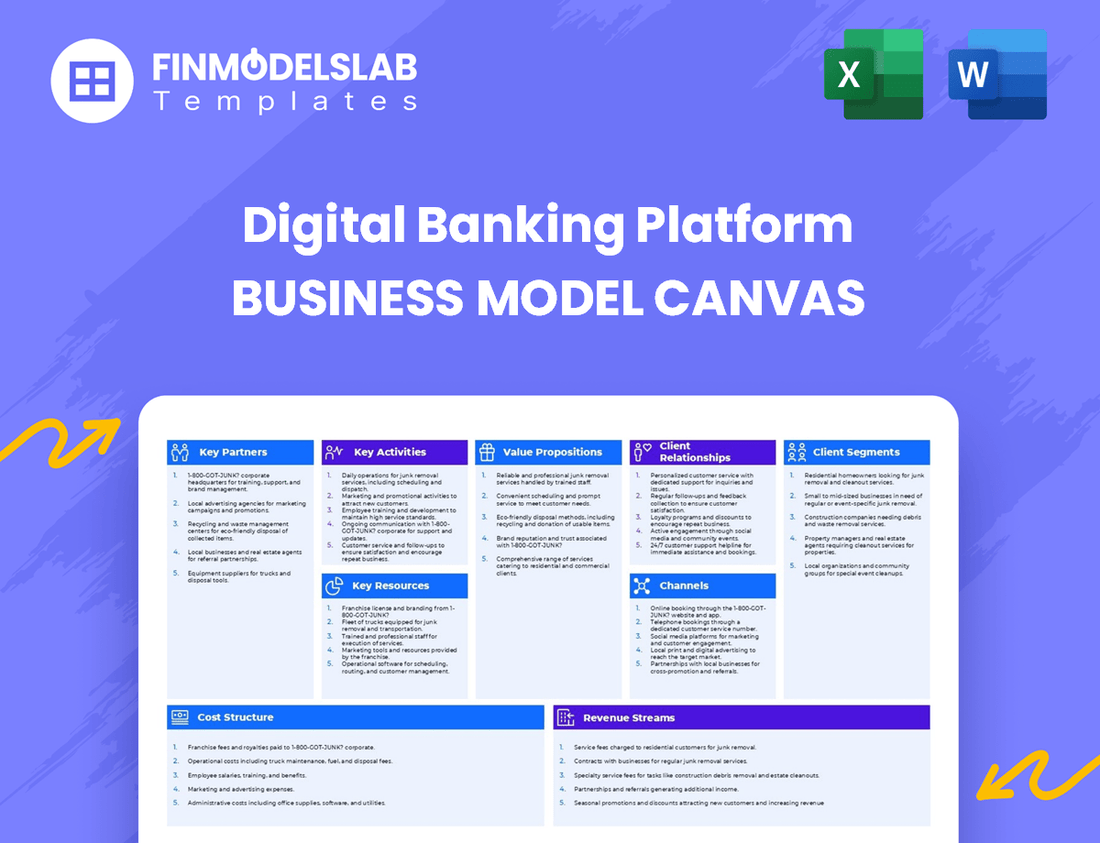 Digital Banking Platform Business Model Canvas