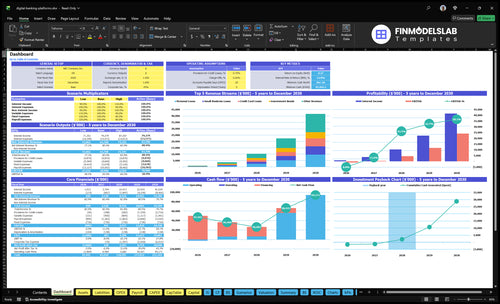 Digital Banking Platform Financial Model dashboard summarizes key KPIs, runway/cash position and performance in a dynamic dashboard, helping founders spot cash-flow blind spots and present investor-ready metrics.