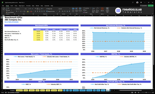 digital banking platforms financial model kpis financialmodelslab