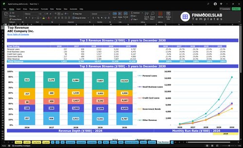 digital banking platforms financial model top revenue financialmodelslab