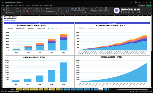 digital design studio financial model charts financialmodelslab