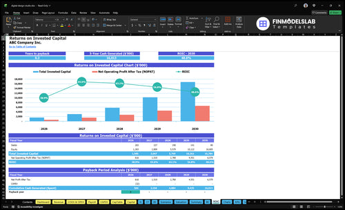 digital design studio financial model roic financialmodelslab
