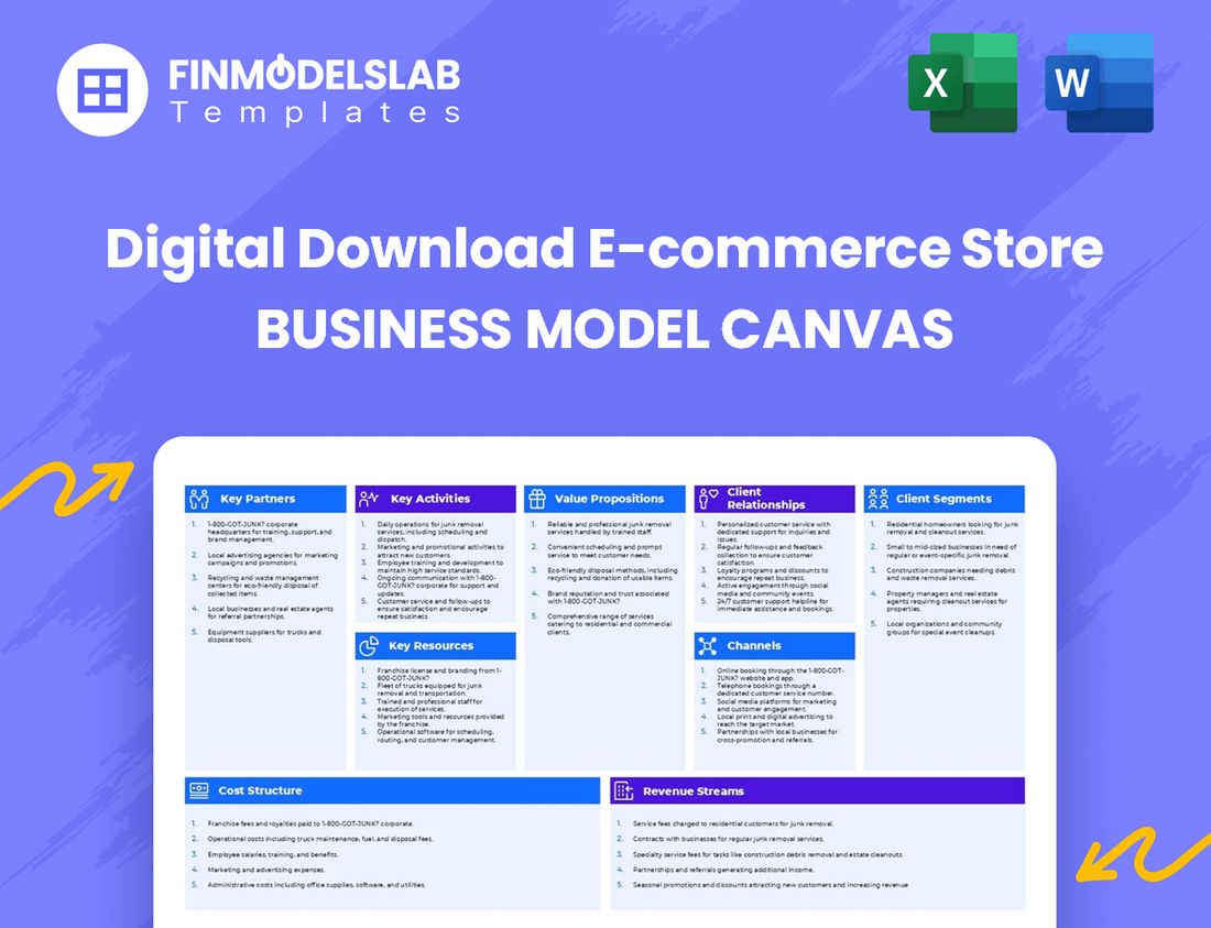 Digital Download E-commerce Store Business Model Canvas