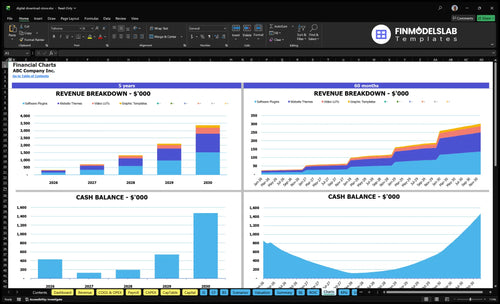 digital download store financial model charts financialmodelslab