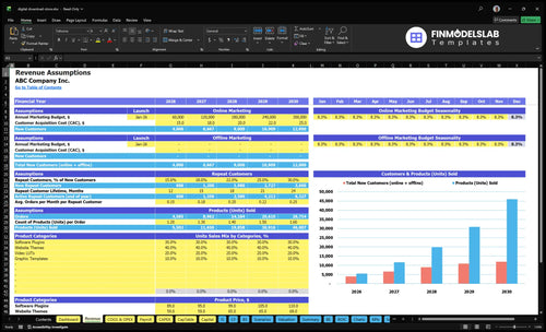 digital download store financial model revenue financialmodelslab
