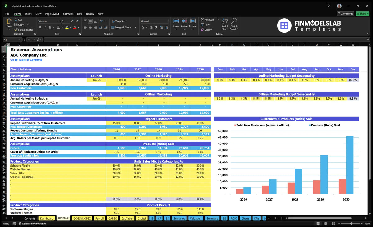 Editable Digital Download Store Financial Model