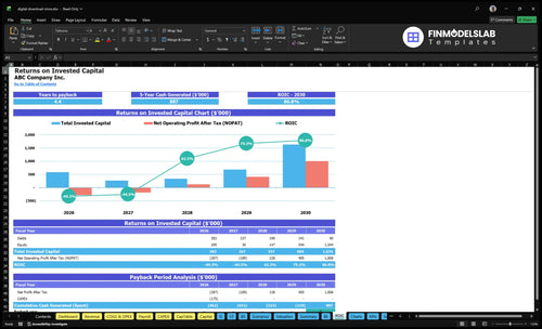 digital download store financial model roic financialmodelslab