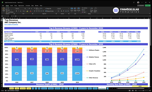 digital download store financial model top revenue financialmodelslab