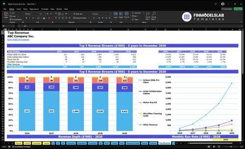 digital drawing glove financial model top revenue financialmodelslab