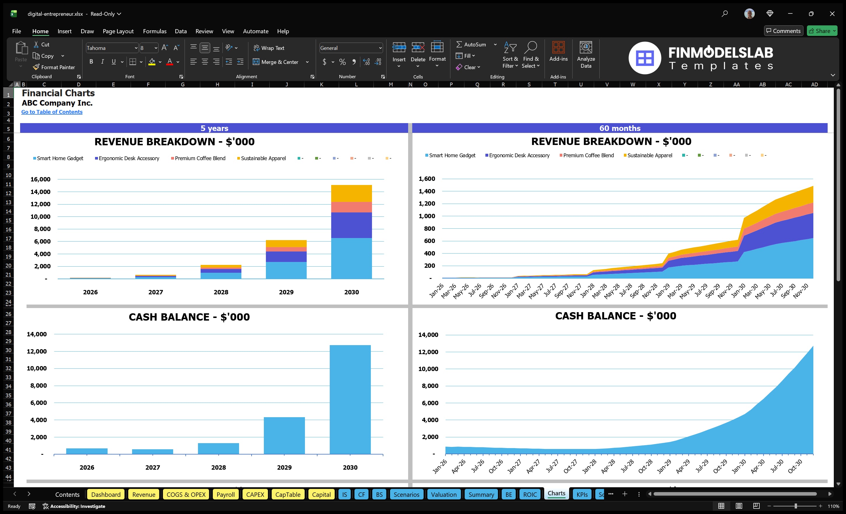 digital entrepreneur financial model charts financialmodelslab