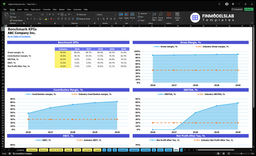 digital entrepreneur financial model kpis financialmodelslab