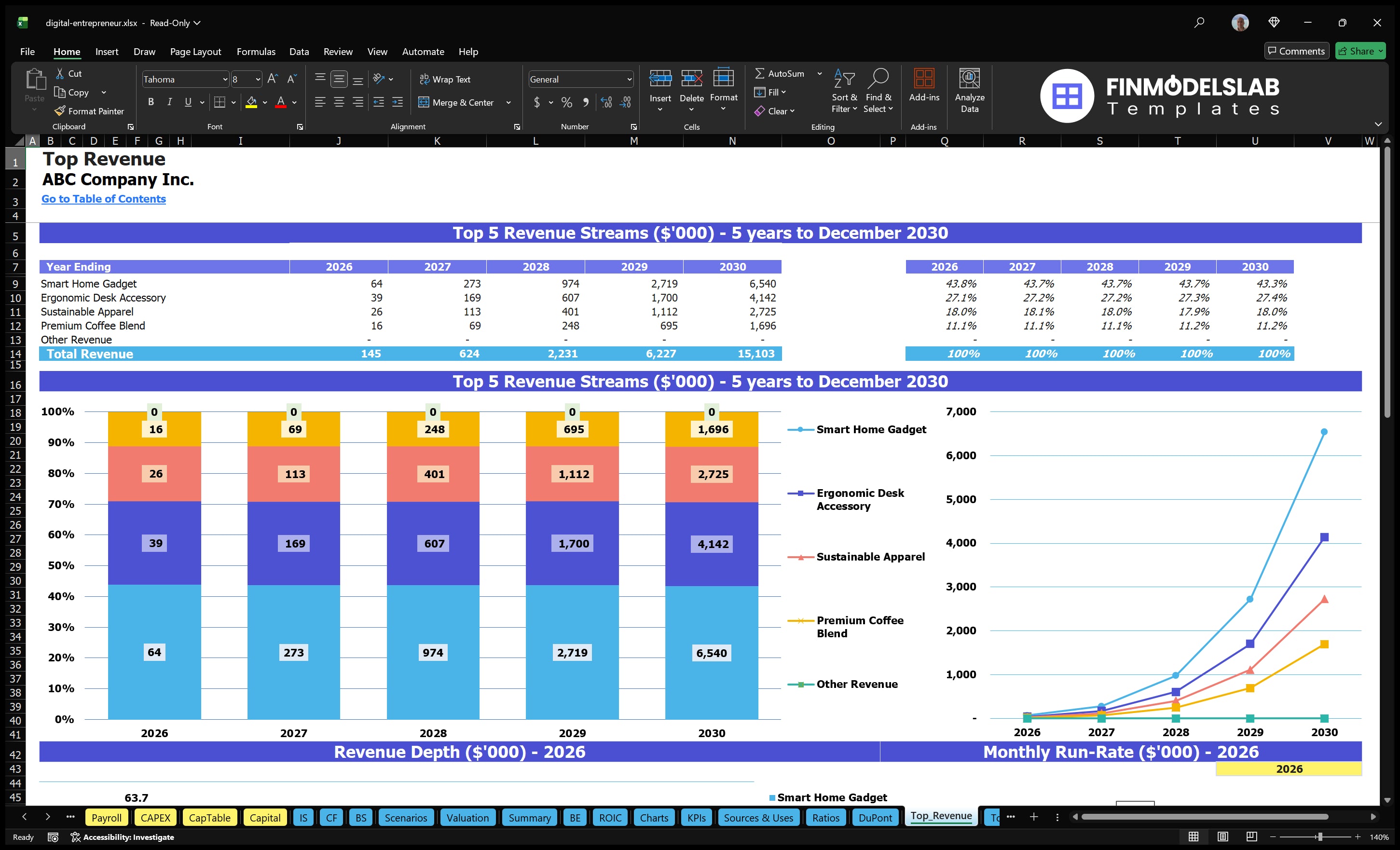 digital entrepreneur financial model top revenue financialmodelslab