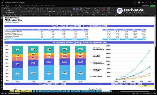 digital identity verification financial model top revenue financialmodelslab
