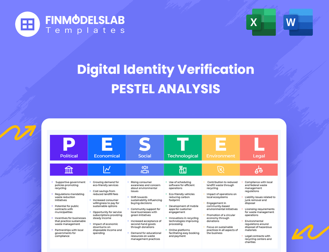 Digital Identity Verification PESTEL Analysis