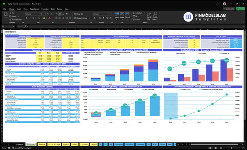 Digital Maturity Assessment Service Financial Model dashboard summarizing key KPIs, runway and cash position with investor-ready charts and dynamic views to spot cash-flow blind spots and performance trends.