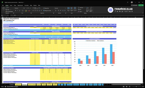 digital maturity assessment financial model revenue financialmodelslab