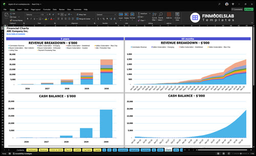digital nft art marketplace financial model charts financialmodelslab