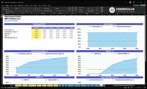 digital nft art marketplace financial model kpis financialmodelslab