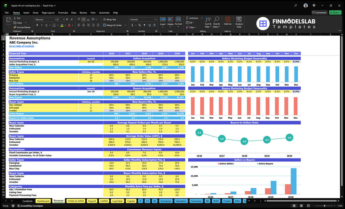 Worksheet revenue assumptions with seller and buyer budgets, CAC, levels mixes, life periods, recurring orders, AOV, commissions, subscriptions and supplements of the seller
