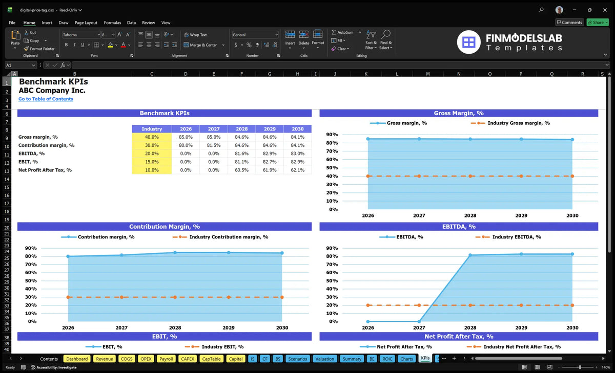 Digital Price Tag Systems: 5Y $17.7M Revenue, 25 Mo Breakeven Model