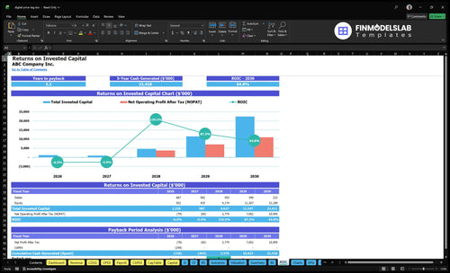 digital price tag financial model roic financialmodelslab