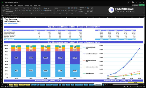 digital price tag financial model top revenue financialmodelslab