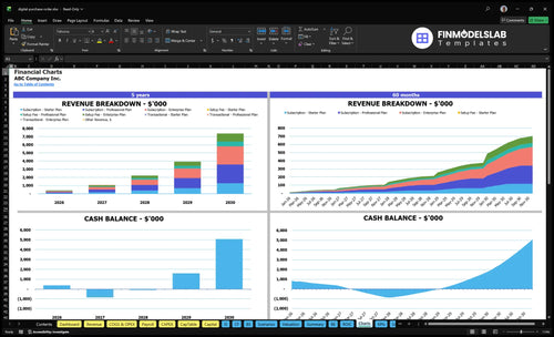 digital purchase order financial model charts financialmodelslab