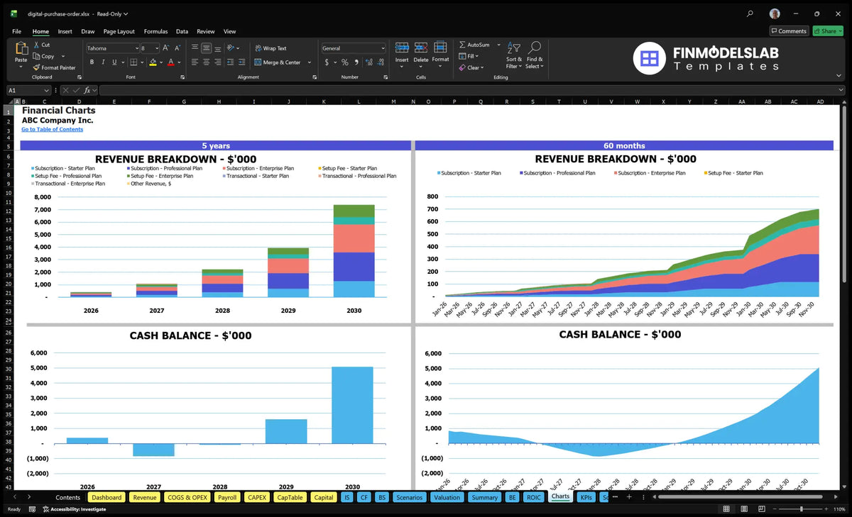 Purchase Chart Graph Digital Purchase Order Software 5-Year Model to $7.4M Revenue