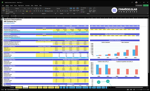 digital purchase order financial model revenue financialmodelslab